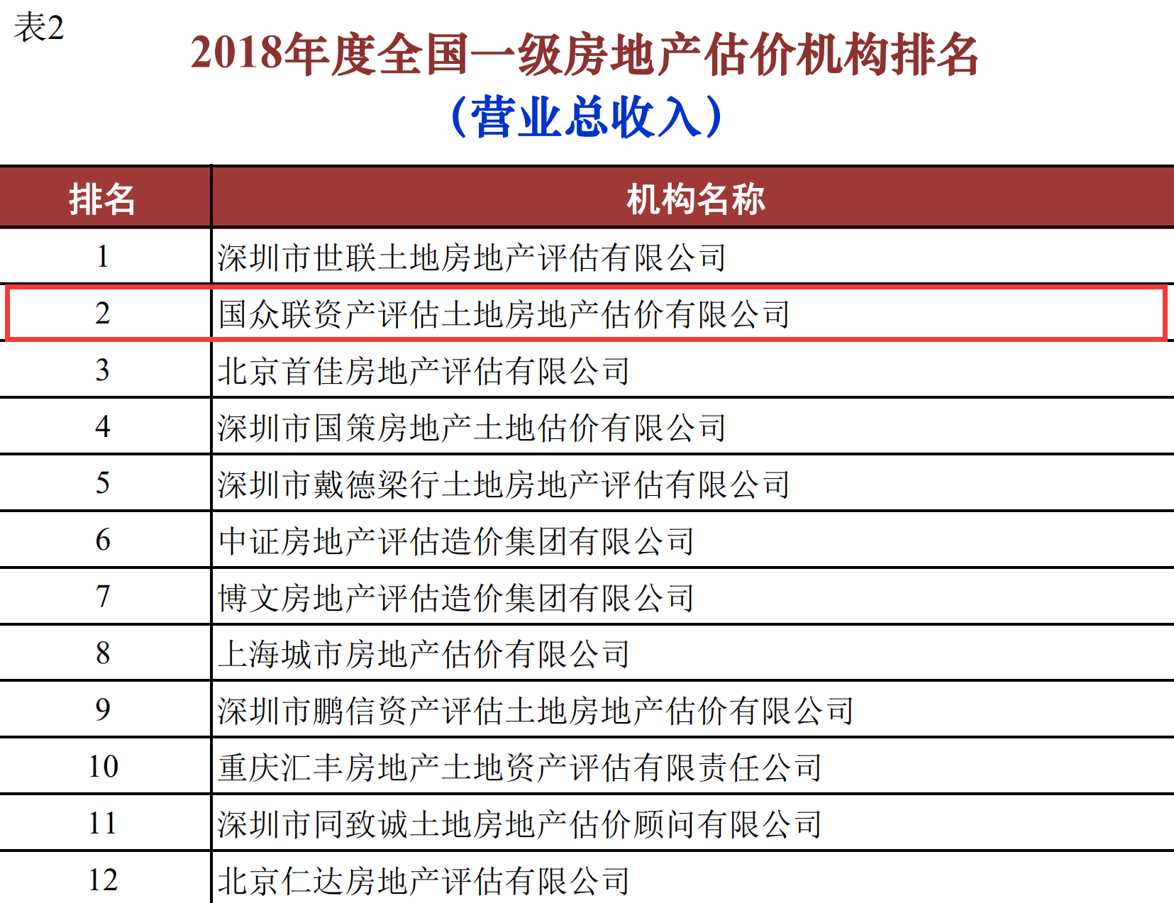 1554259545437068239.png 1营业总收入.png