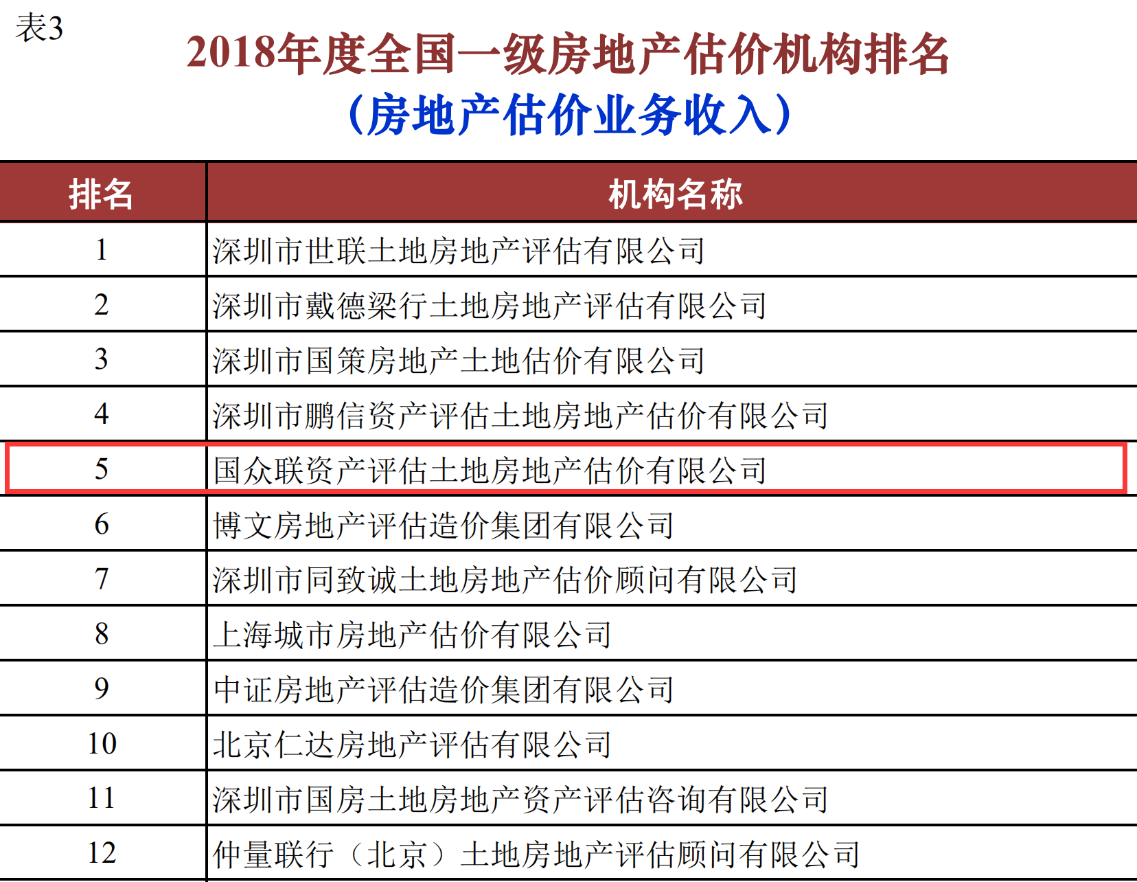 1554259589093008563.png 2房地产估价业务收入.png