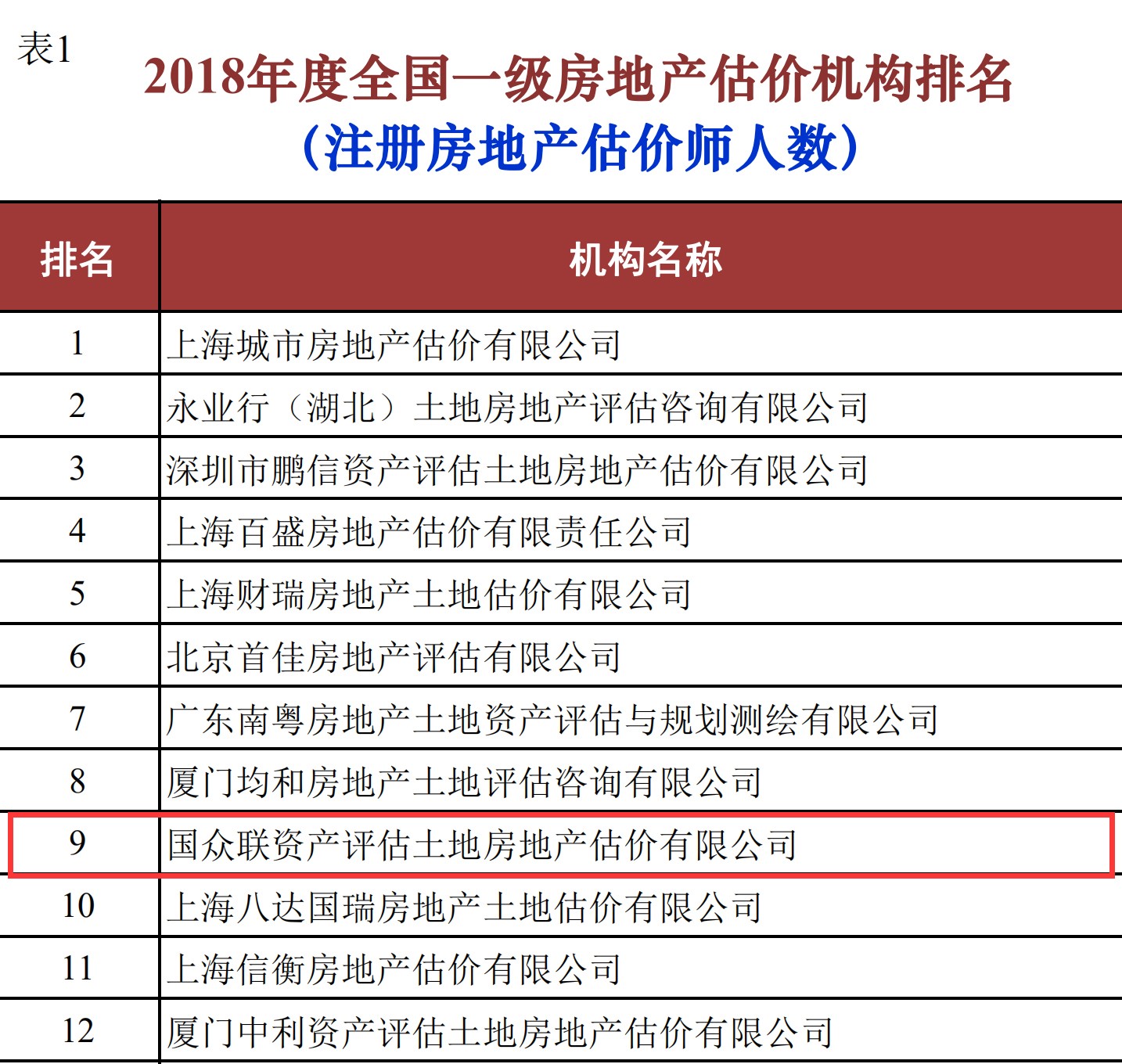 1554259611474031892.jpg 3注册房地产估价师人数.jpg