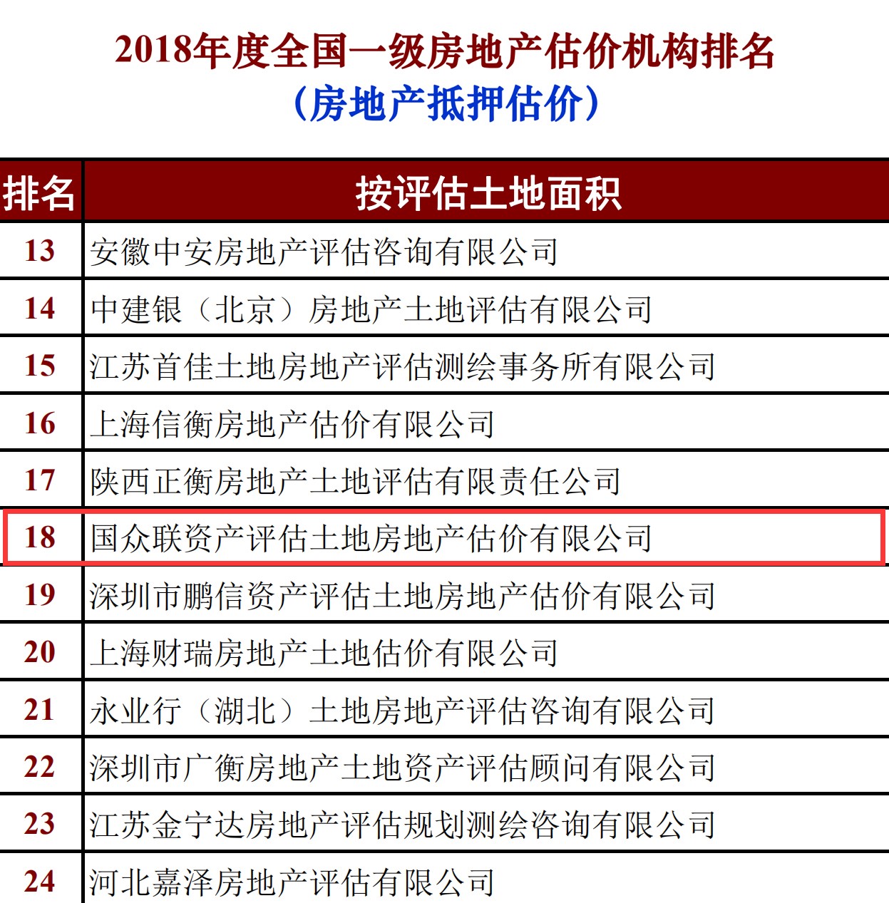 1554259652381000931.jpg 5房地产抵押估价.jpg
